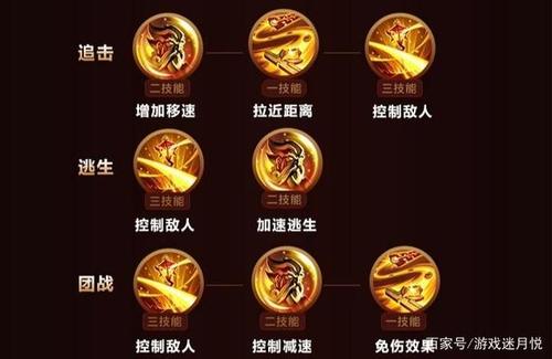 王者榮耀后期反彈技巧教學？王者榮耀后期應該怎么打？-第7張圖片-猴鯊游戲
