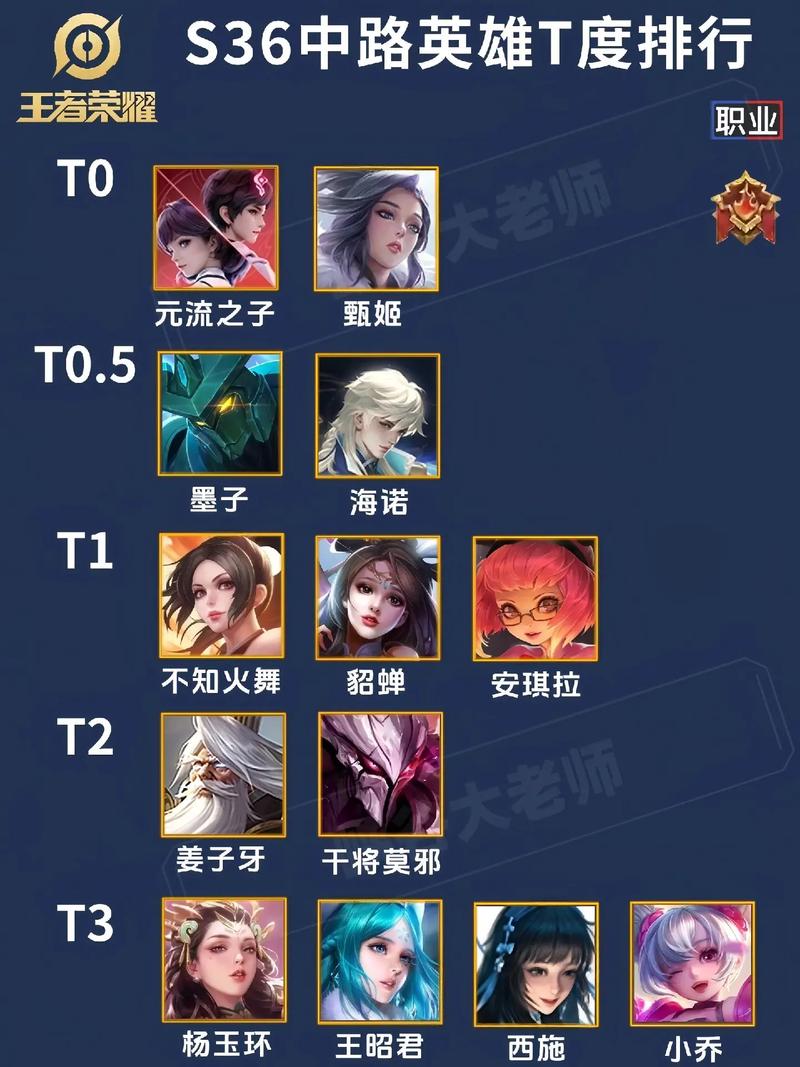 王者榮耀選五技巧教學，王者榮耀選妃？-第4張圖片-猴鯊游戲