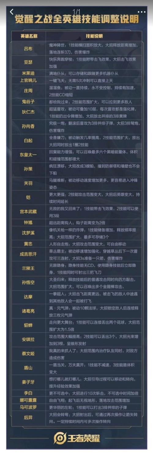 王者榮耀武將覺(jué)醒流？王者覺(jué)醒會(huì)消耗英雄武器嗎？-第4張圖片-猴鯊游戲