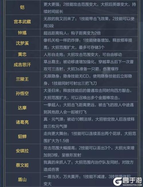 王者榮耀武將覺(jué)醒流？王者覺(jué)醒會(huì)消耗英雄武器嗎？-第5張圖片-猴鯊游戲