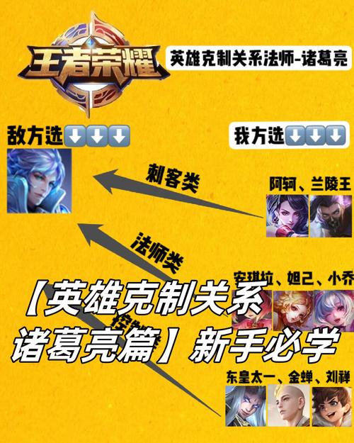 諸葛王者榮耀技巧攻略，諸葛王者榮耀技巧攻略視頻？-第3張圖片-猴鯊游戲