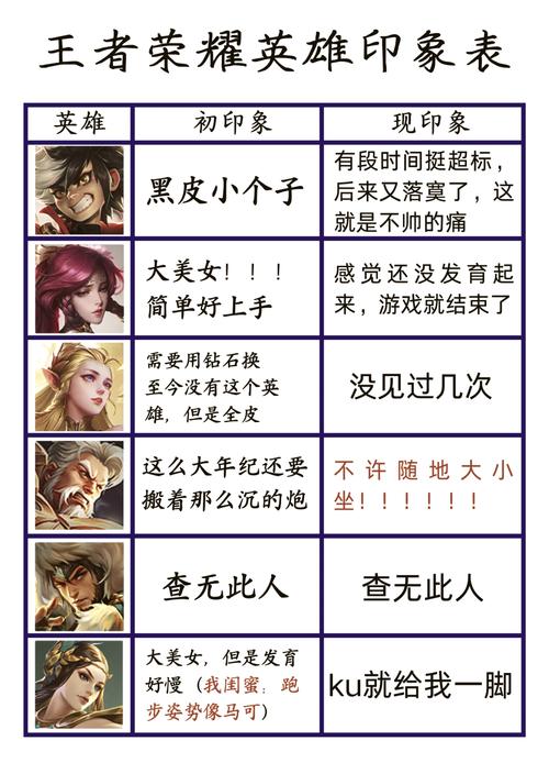 最強(qiáng)王者與榮耀王者印記，王者榮耀最強(qiáng)王者印記為什么不一樣-第5張圖片-猴鯊游戲