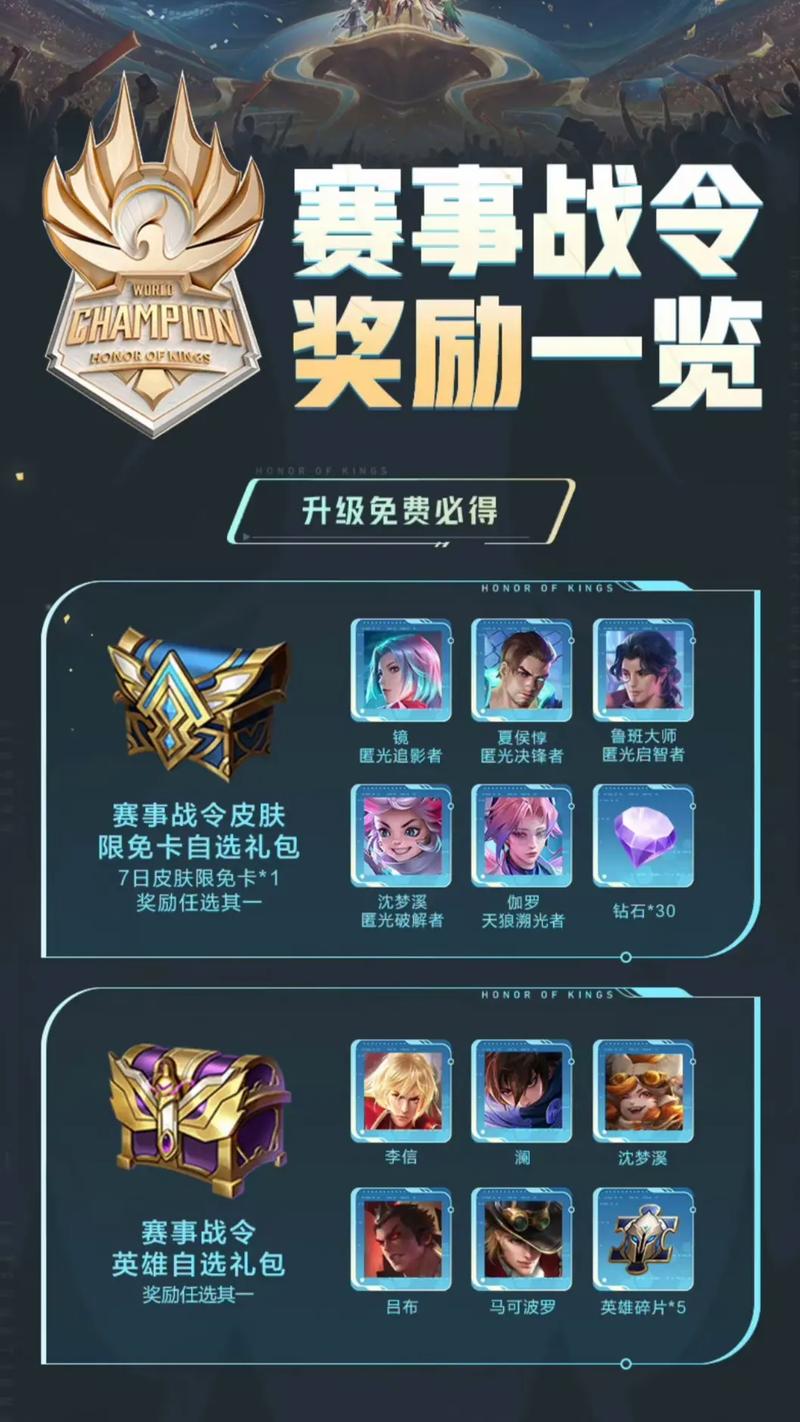 王者榮耀kpl春季賽獎勵，kpl春季賽的獎金？-第1張圖片-猴鯊游戲