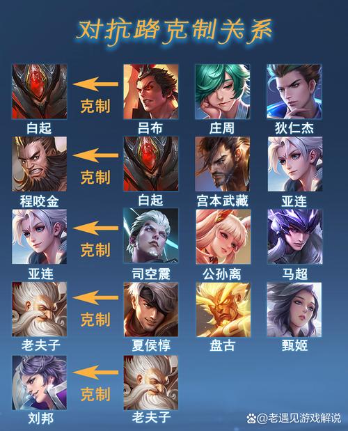 王者榮耀曹操對(duì)線魯班技巧，曹操怎么打魯班-第1張圖片-猴鯊游戲