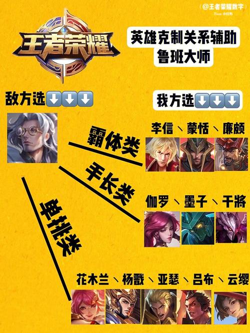 王者榮耀曹操對(duì)線魯班技巧，曹操怎么打魯班-第7張圖片-猴鯊游戲