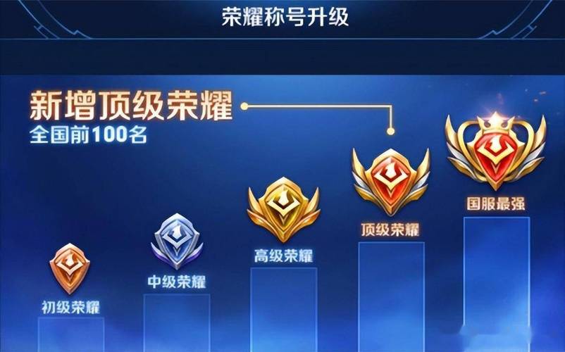 王者榮耀打野墨子？王者榮耀打野墨子怎么出裝？-第5張圖片-猴鯊游戲
