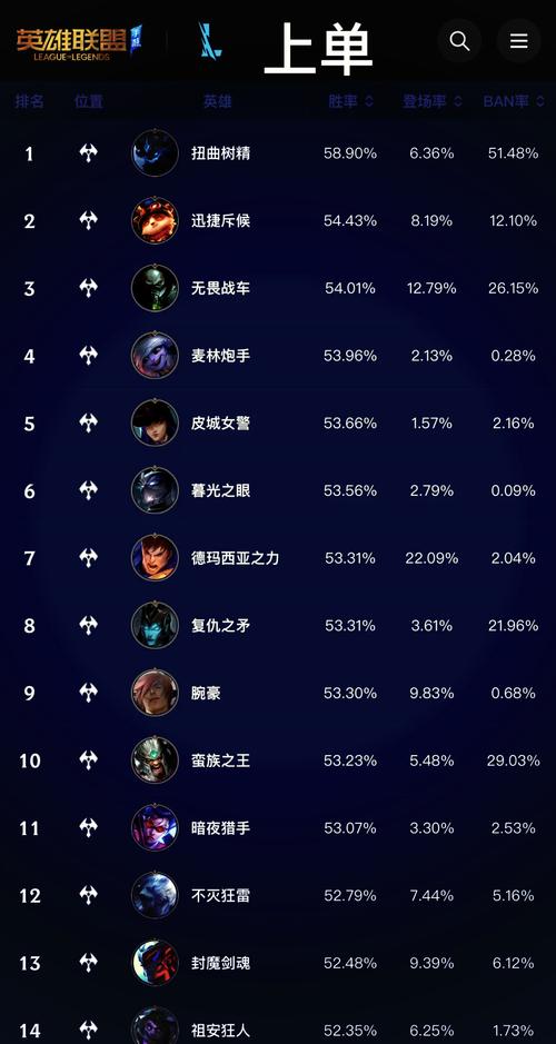 什么叫打野王者榮耀段位，什么叫打野王者榮耀段位限制-第4張圖片-猴鯊游戲