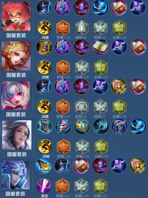 王者榮耀狩獵百穿打野，王者榮耀打野百穿銘文怎么配-第7張圖片-猴鯊游戲
