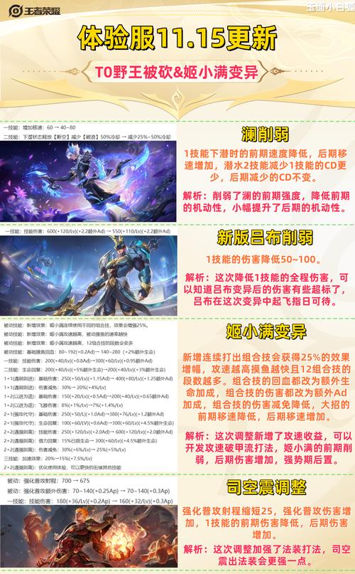 王者榮耀呂布削弱歷史？王者榮耀呂布被削弱？-第6張圖片-猴鯊游戲