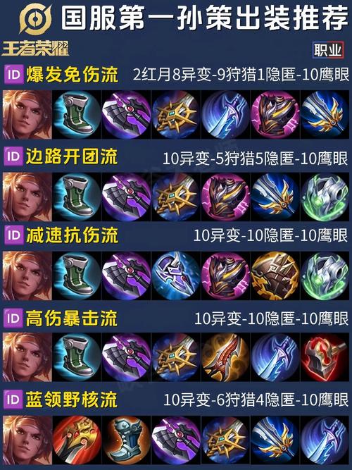 王者榮耀合體刺客裝備，王者刺客裝備選??？-第6張圖片-猴鯊游戲