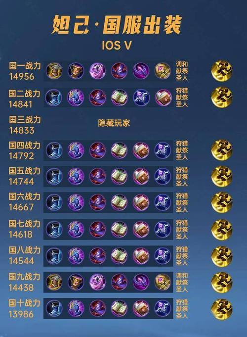 王者榮耀妲己打野攻略，王者妲己打野出裝？-第1張圖片-猴鯊游戲
