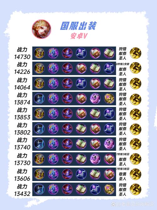 王者榮耀妲己打野攻略，王者妲己打野出裝？-第8張圖片-猴鯊游戲