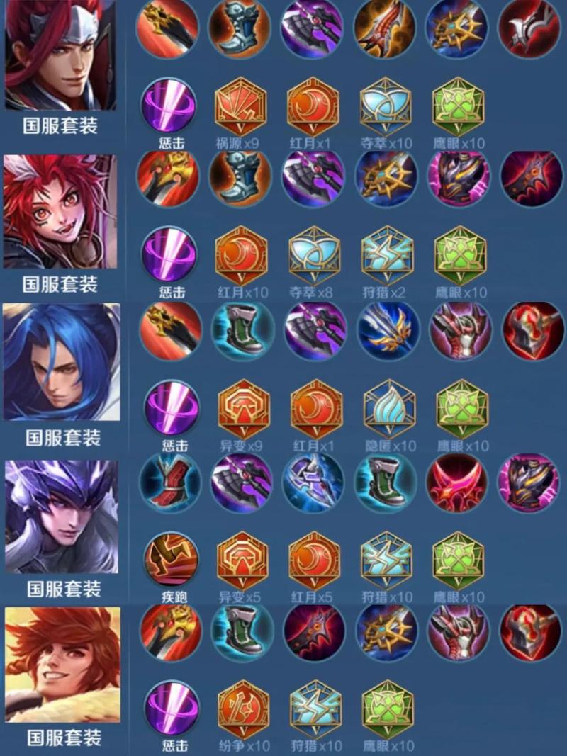 王者榮耀里的打野，王者榮耀里的打野刀是什么裝備？-第3張圖片-猴鯊游戲