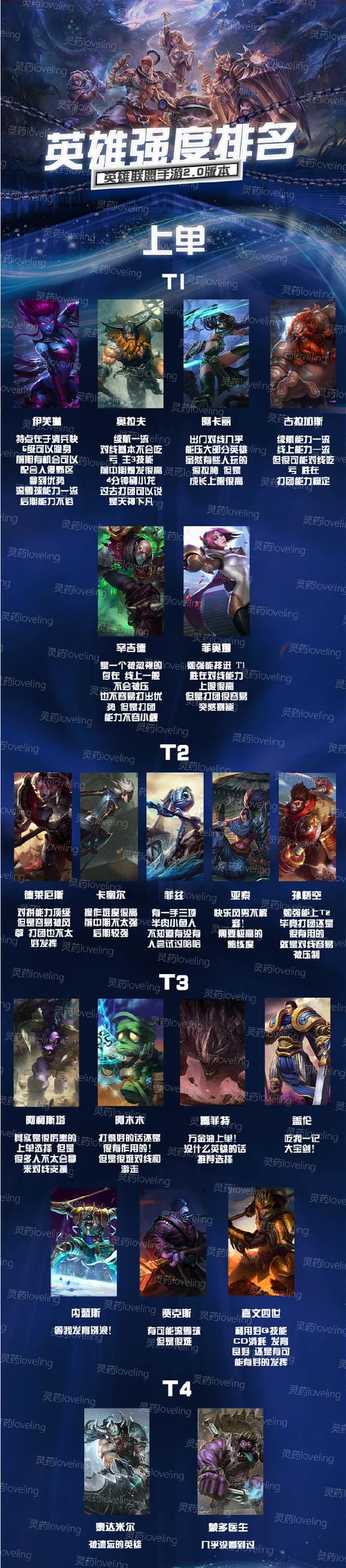 王者榮耀塞拉斯走位，塞拉斯比賽出裝s11-第2張圖片-猴鯊游戲