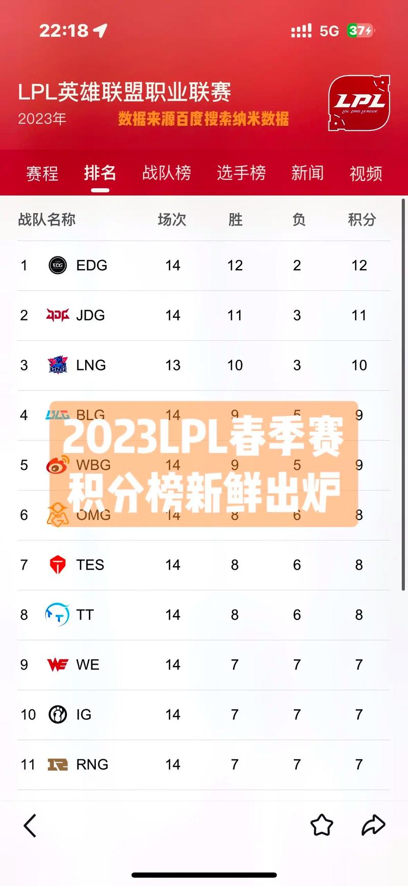 王者榮耀西甲聯(lián)賽比分，西甲賽程比分結(jié)果2020？-第3張圖片-猴鯊游戲