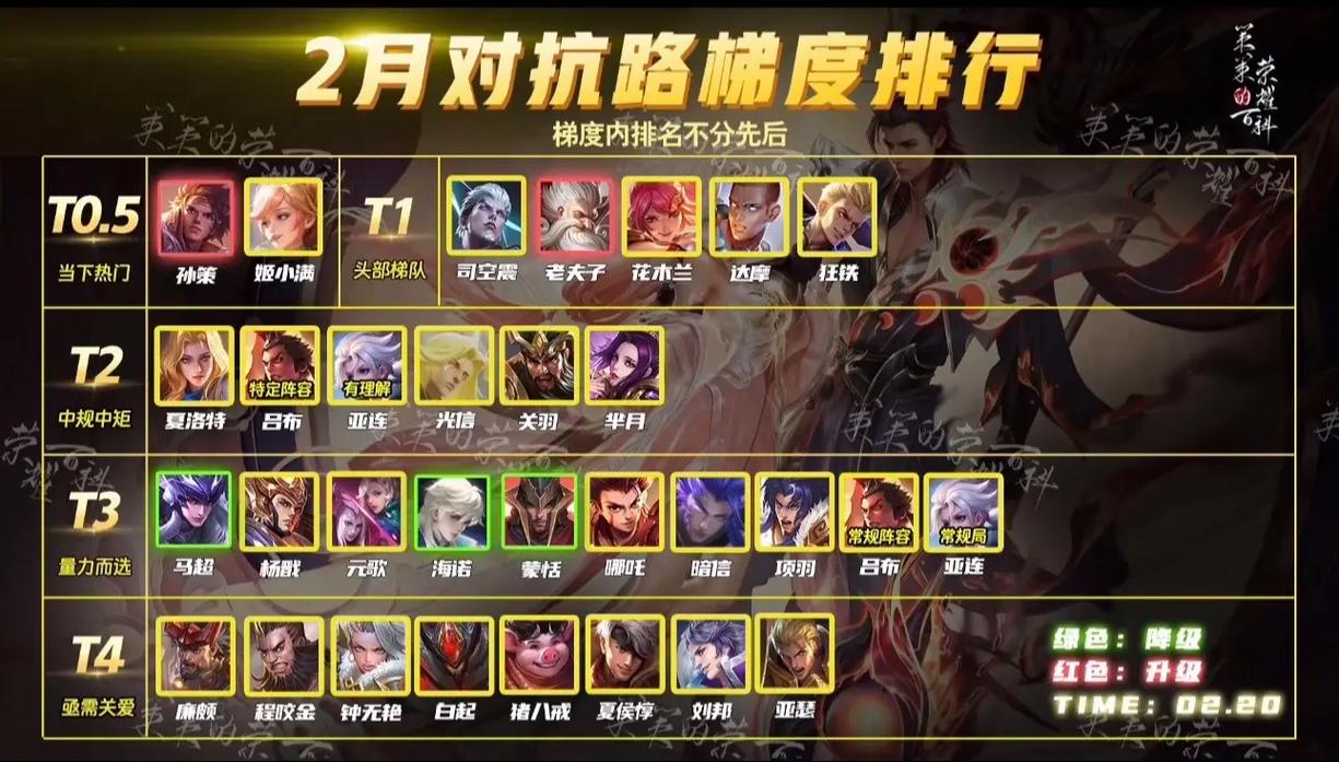 王者榮耀下棋技巧2024，王者下棋攻略玩法2020-第2張圖片-猴鯊游戲