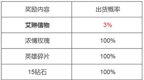 王者榮耀射手信物，王者榮耀射手信物有什么用-第4張圖片-猴鯊游戲