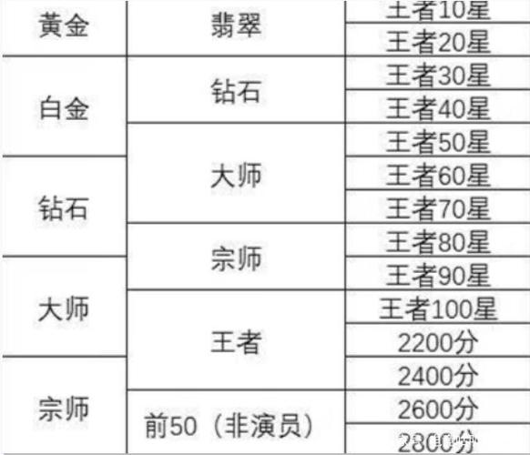 王者榮耀鉆石英雄聯(lián)盟？英雄聯(lián)盟鉆石和王者榮耀鉆石的區(qū)別？-第1張圖片-猴鯊游戲