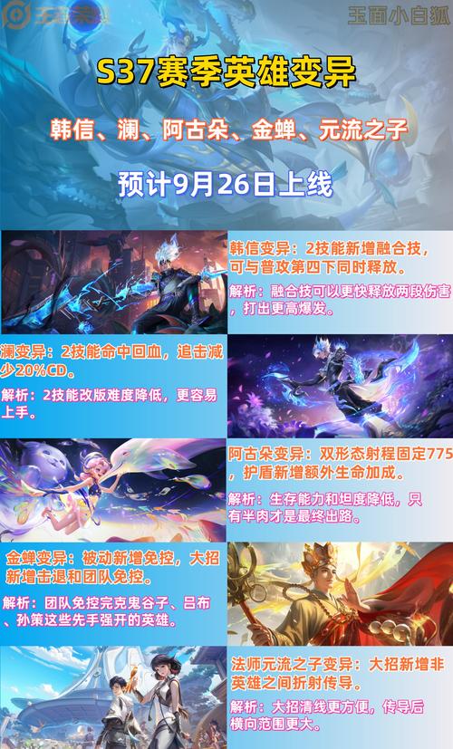 王者榮耀第一個(gè)是韓信，王者國服第一韓信是誰?？-第1張圖片-猴鯊游戲