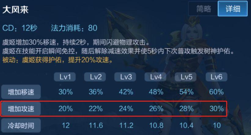 王者榮耀射手?jǐn)?shù)據(jù)怎么算？王者榮耀射手是百分比還是絕對(duì)血量？-第6張圖片-猴鯊游戲