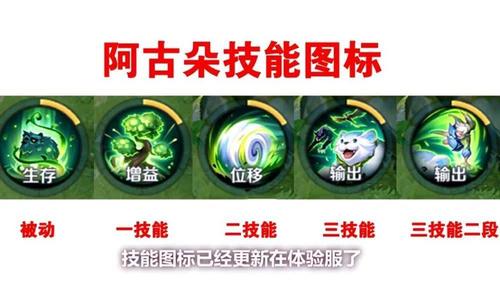王者榮耀演員怎么打野，王者榮耀演員玩什么英雄-第4張圖片-猴鯊游戲