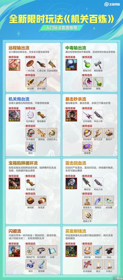 王者榮耀挑戰(zhàn)第五關(guān)技巧，王者挑戰(zhàn)攻略？-第4張圖片-猴鯊游戲