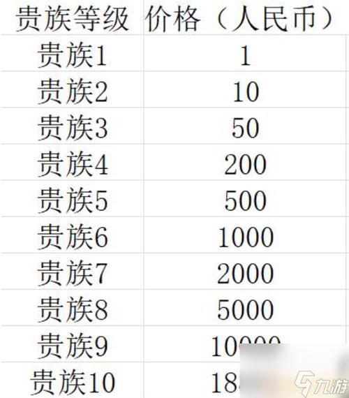 王者榮耀超級富有賬號，王者榮耀富豪的賬號？-第5張圖片-猴鯊游戲