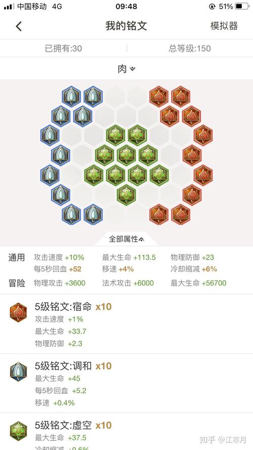 王者榮耀射手百穿銘文，王者榮耀射手百穿銘文出裝-第6張圖片-猴鯊游戲