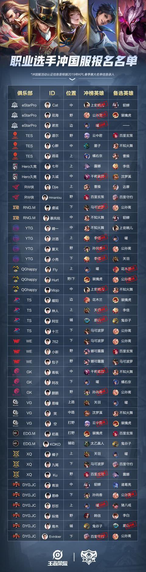 王者榮耀職業(yè)選手打野，王者榮耀職業(yè)選手打野段位數(shù)-第1張圖片-猴鯊游戲