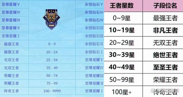 王者榮耀星位攻擊技巧，王者星怎么算的？-第3張圖片-猴鯊游戲