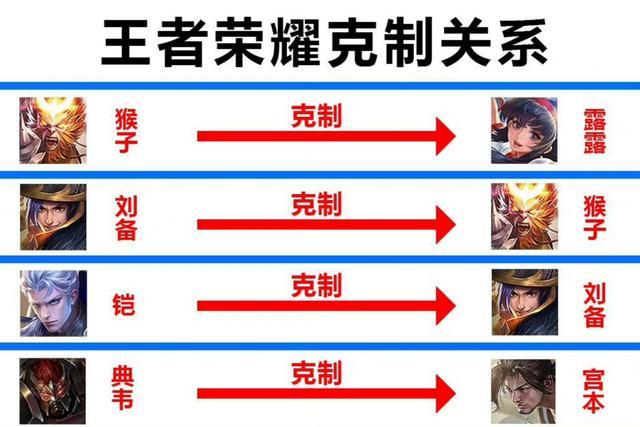 王者榮耀好玩的戰(zhàn)士，王者榮耀好玩的戰(zhàn)士皮膚？-第3張圖片-猴鯊游戲