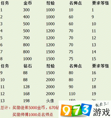 王者榮耀出師徒弟獎(jiǎng)勵(lì)，王者榮耀徒弟出師師傅獎(jiǎng)勵(lì)怎么得到？-第5張圖片-猴鯊游戲