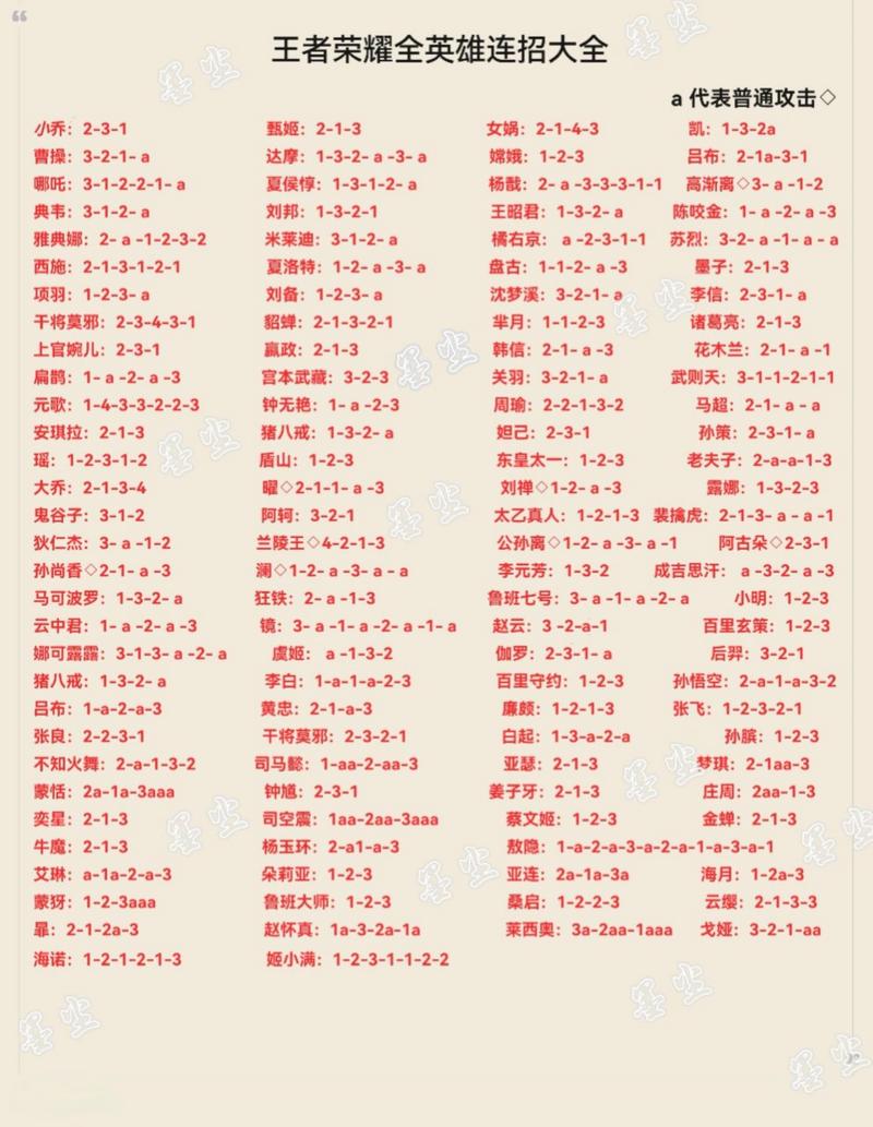王者榮耀英雄帶的技能，王者榮耀英雄帶的技能怎么用-第6張圖片-猴鯊游戲
