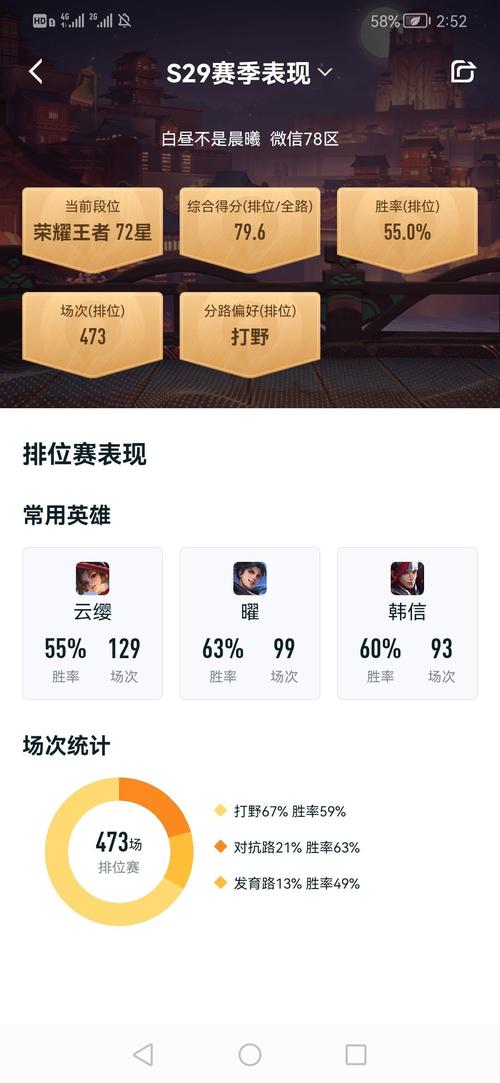 傳奇王者榮耀英雄搭配技巧？王者傳奇角色？-第1張圖片-猴鯊游戲