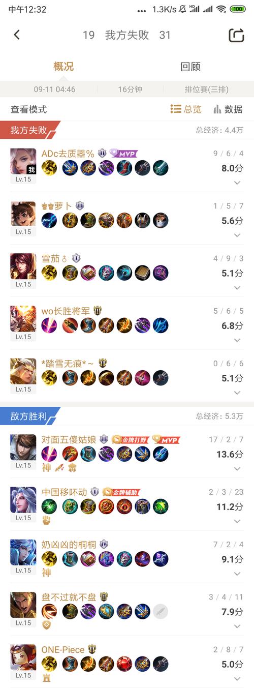 王者榮耀射手協(xié)會怎么玩？王者射手組合？-第1張圖片-猴鯊游戲