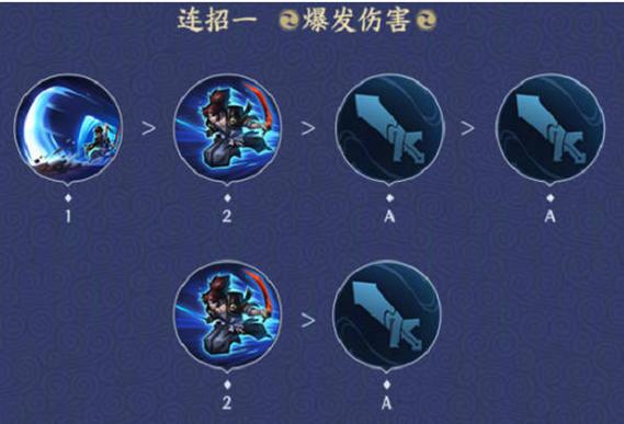 王者榮耀宮本射手教學(xué)，王者榮耀宮本射手教學(xué)技巧-第3張圖片-猴鯊游戲