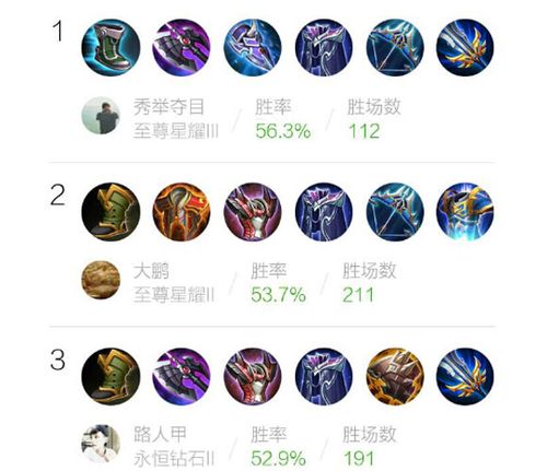 王者榮耀宮本射手教學(xué)，王者榮耀宮本射手教學(xué)技巧-第5張圖片-猴鯊游戲