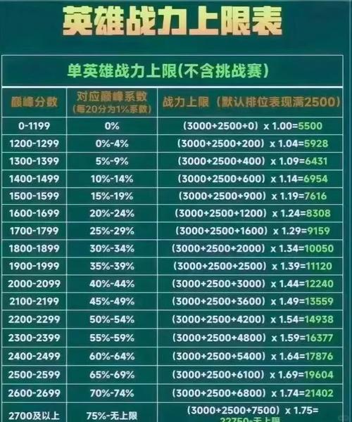 包含王者榮耀刷段位技巧的詞條-第3張圖片-猴鯊游戲 包含王者榮耀刷段位技巧的詞條-第3張圖片-猴鯊游戲