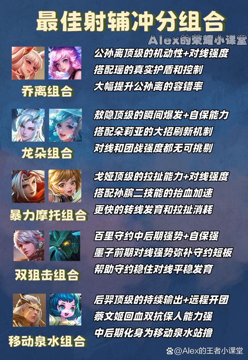 王者榮耀射手誰(shuí)最丑圖片，王者榮耀射手誰(shuí)最厲害排名？-第1張圖片-猴鯊游戲