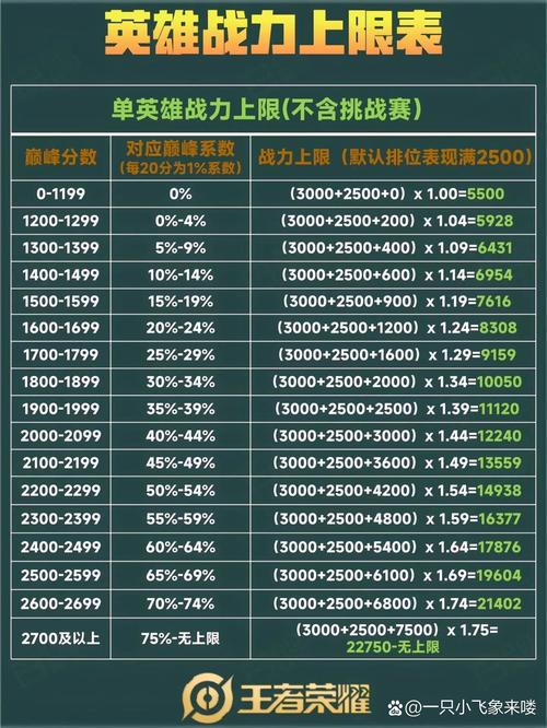 王者榮耀銀牌射手評價如何，銀牌射手什么意思-第3張圖片-猴鯊游戲