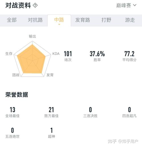 王者榮耀單排技巧elo？王者榮耀單排如何穩(wěn)贏？-第8張圖片-猴鯊游戲