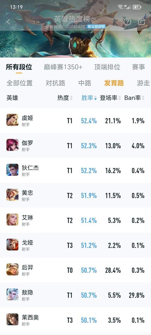 王者榮耀低分局技巧教學(xué)？王者榮耀如何在低端局快速上分？-第3張圖片-猴鯊游戲