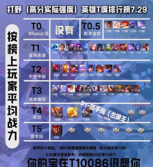 王者榮耀打野頭象，王者榮耀打野頭象怎么獲得？-第6張圖片-猴鯊游戲