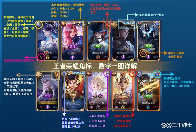 王者榮耀榮耀是什么，王者榮耀榮耀是什么段位？-第3張圖片-猴鯊游戲