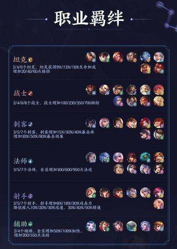 王者榮耀五射手陣容克制？王者 射手克制？-第4張圖片-猴鯊游戲
