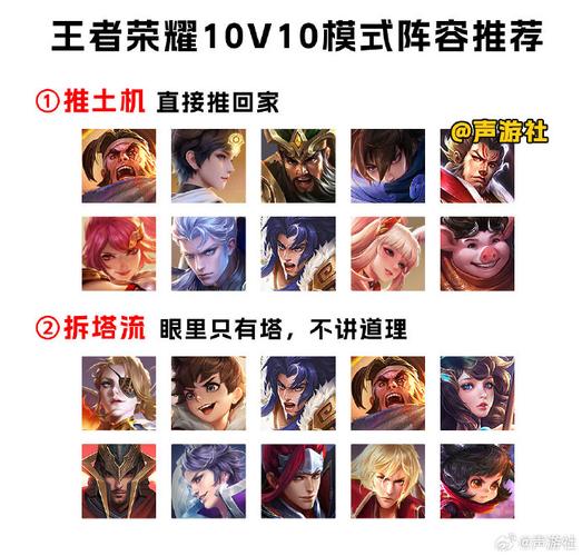 王者榮耀五射手陣容克制？王者 射手克制？-第8張圖片-猴鯊游戲
