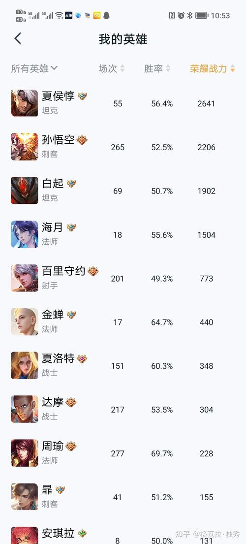 王者榮耀射手為什么弱？王者榮耀射手為什么這么弱？-第1張圖片-猴鯊游戲