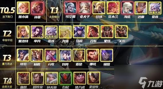 王者榮耀亞瑟項(xiàng)羽技能？王者榮耀項(xiàng)羽亞瑟誰厲害？-第5張圖片-猴鯊游戲