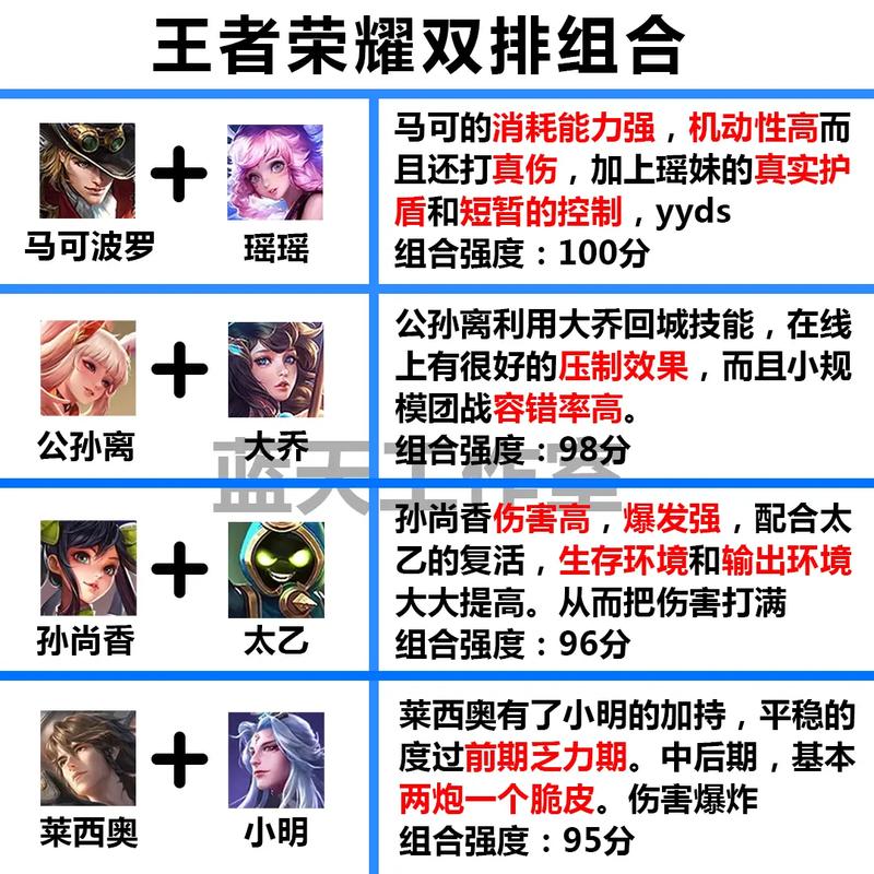 雙排射手王者榮耀英雄，王者單排射手-第1張圖片-猴鯊游戲