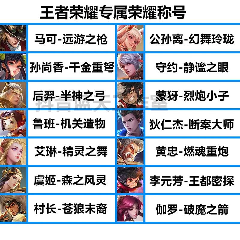 王者榮耀二哈是什么，二哈王者榮耀頭像-第8張圖片-猴鯊游戲